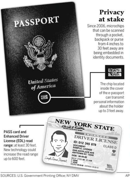 microchips in passports