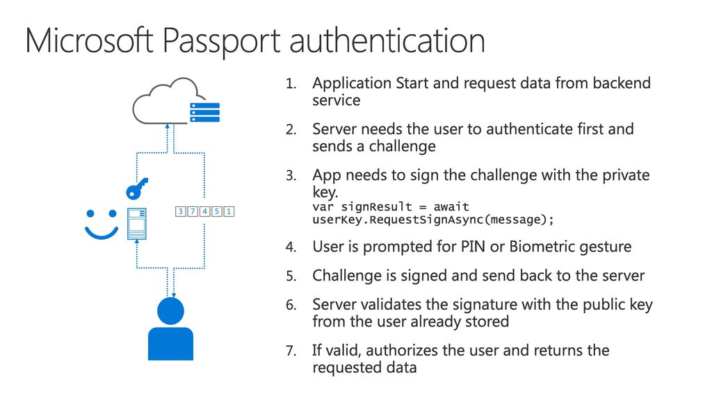 microsoft passport