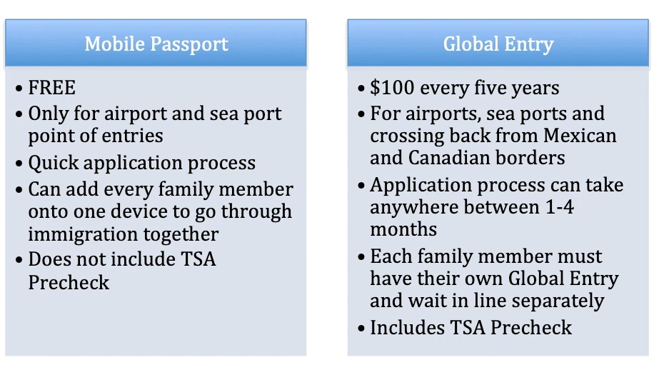 mobile passport vs global entry