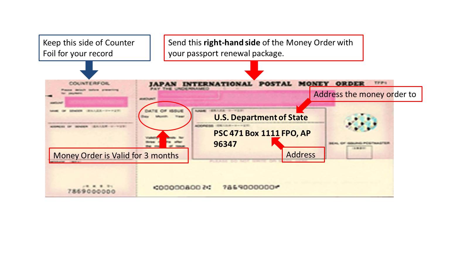 money order passport renewal