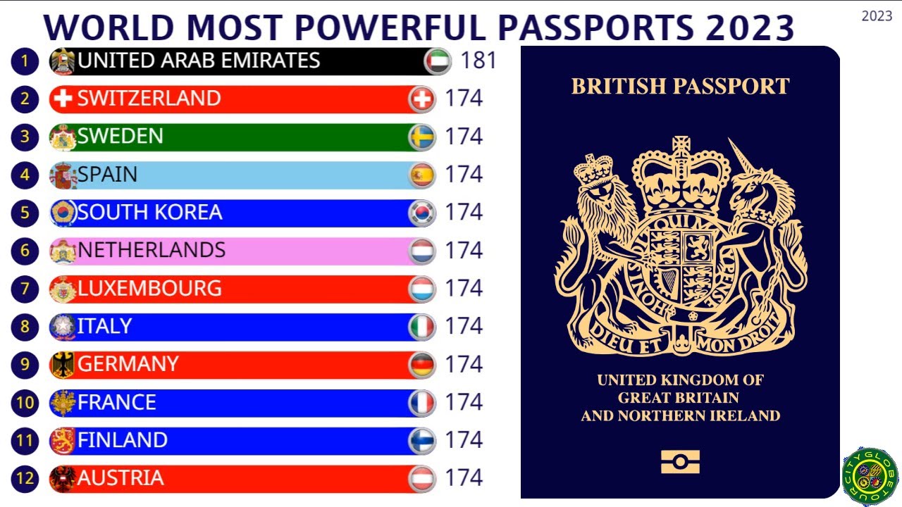 most powerful passport 2023