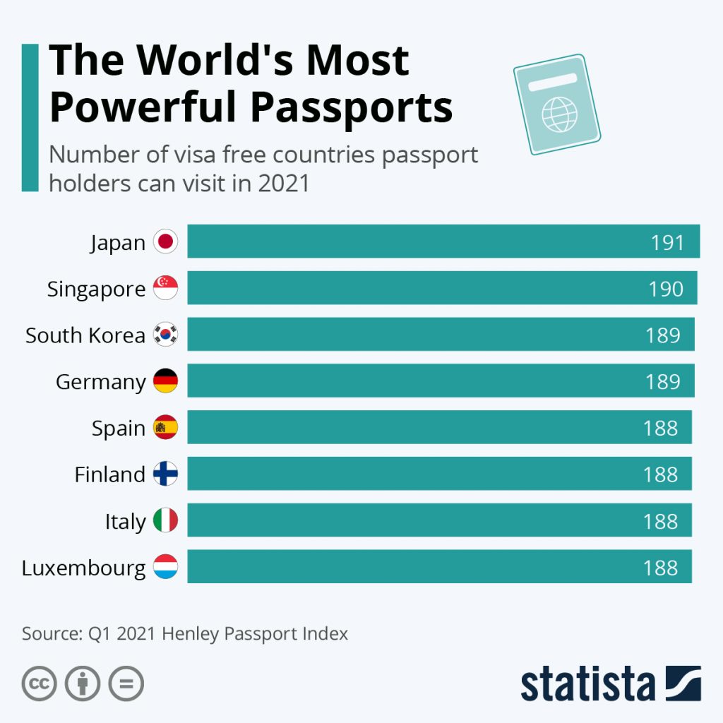 most powerful passport in world