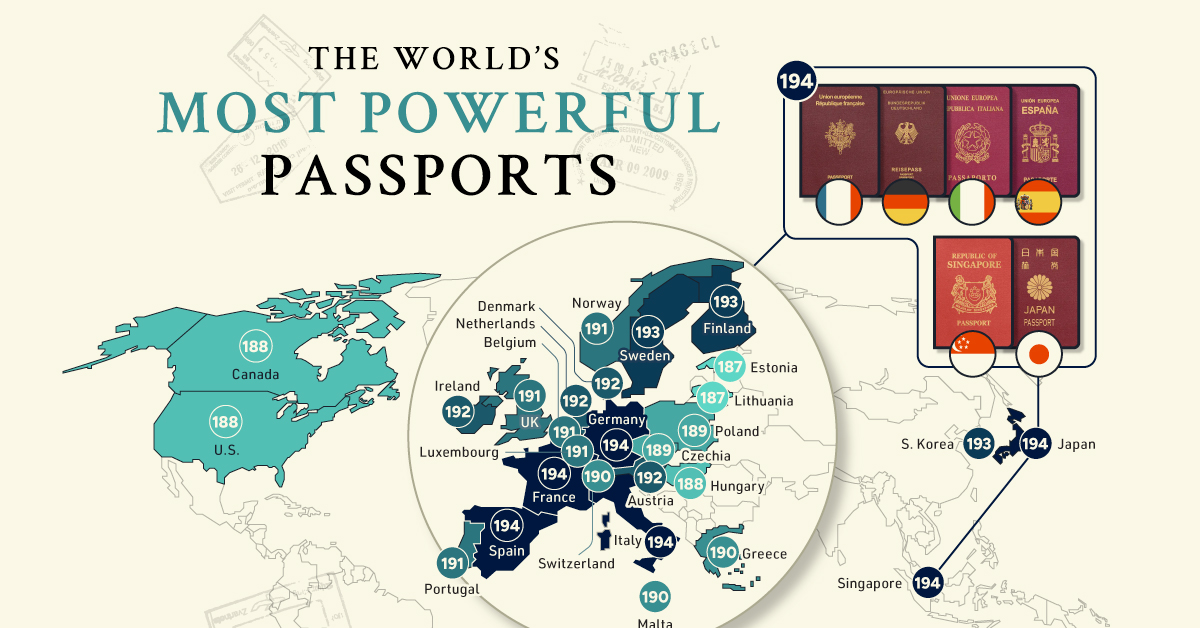 most powerful passport