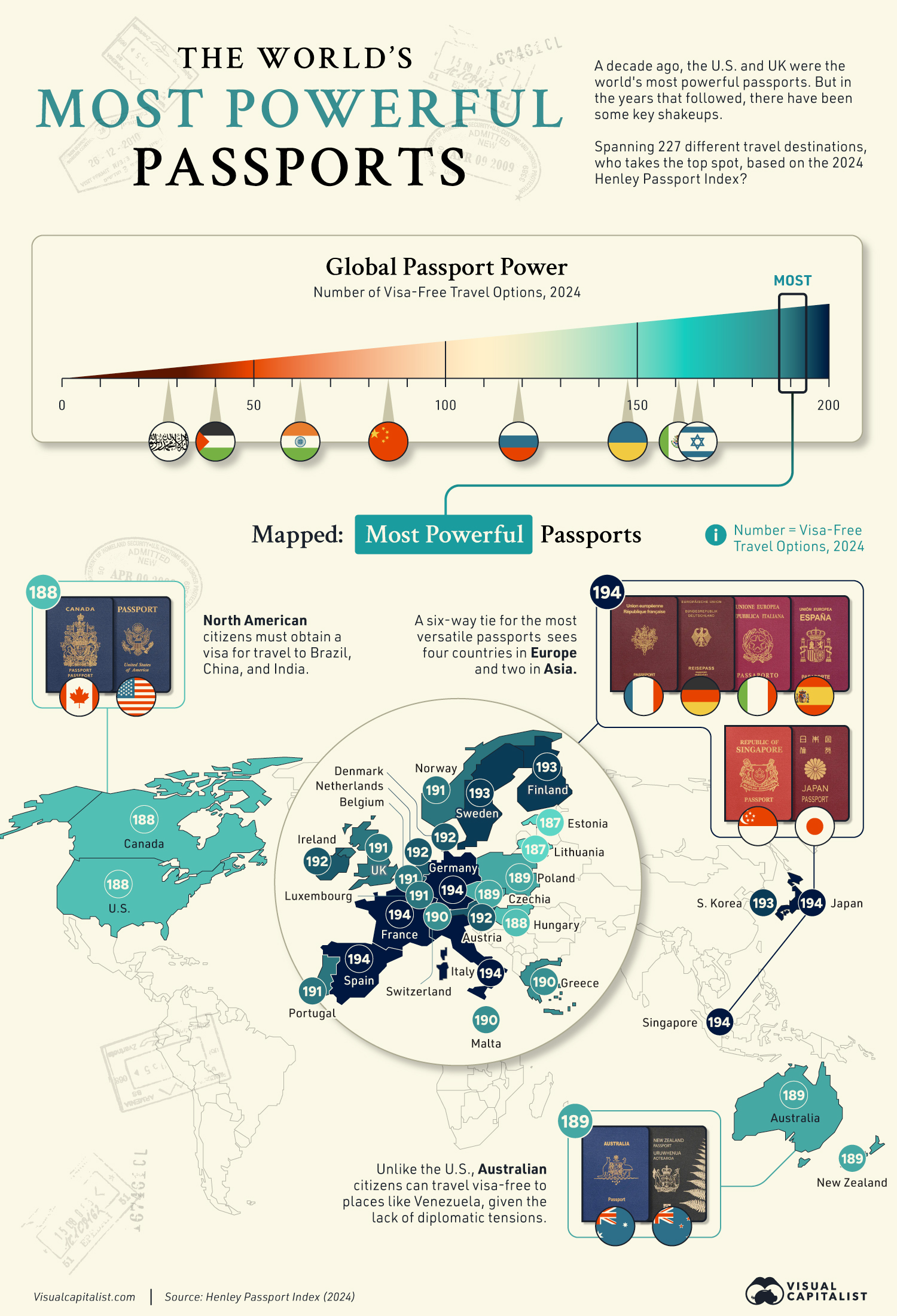 most powerful passports in the world