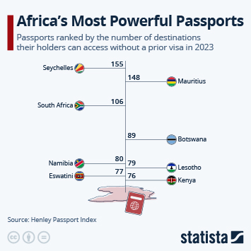 most strong passport