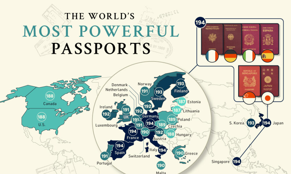 most valuable passport