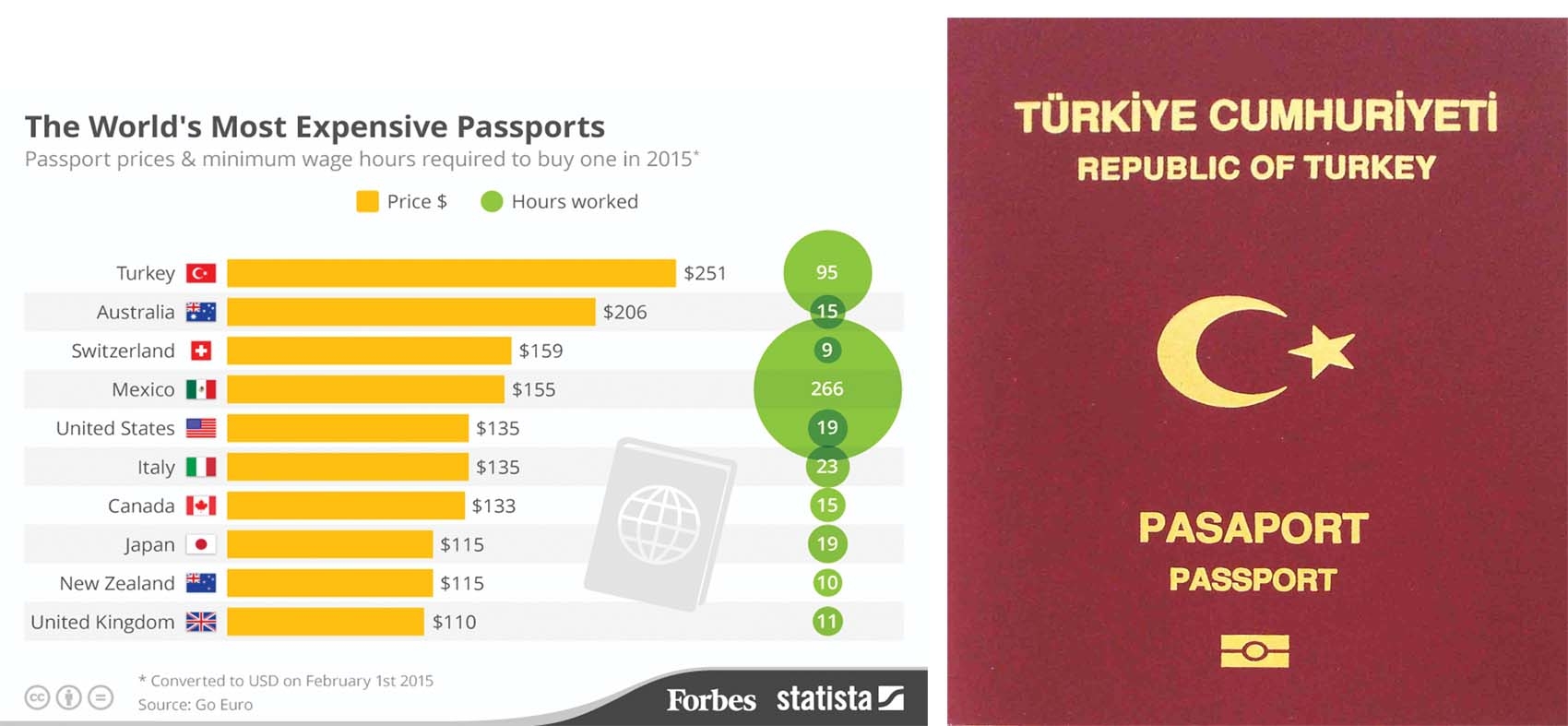 most valued passport