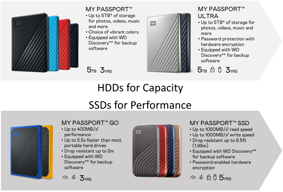 my passport ssd