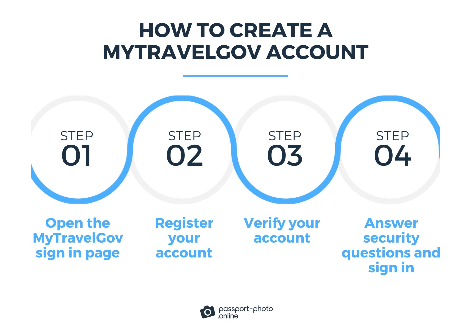 mytravelgov renew passport online