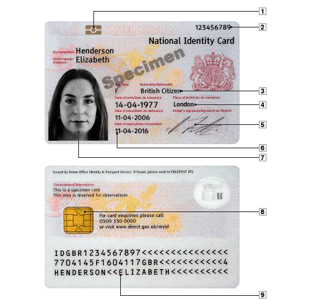 national identity number passport