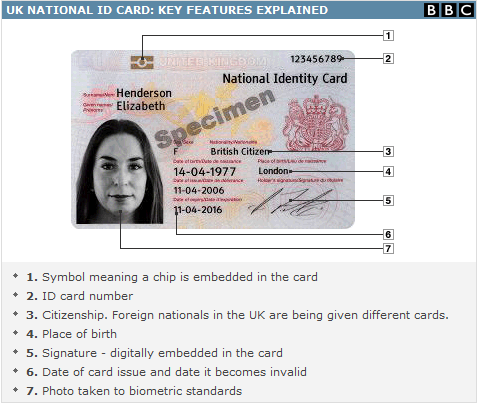 national identity number passport