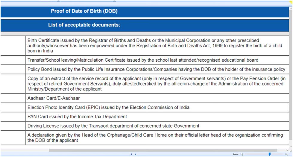 necessary documents for passport