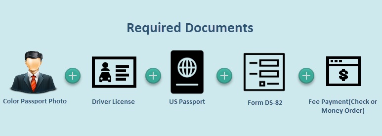 necessary documents for passport