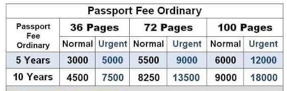 new passport fees 2023