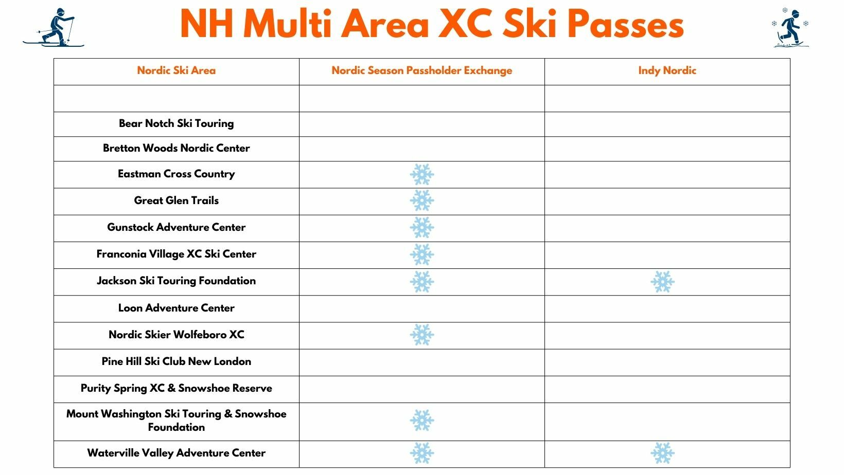 nh ski passport