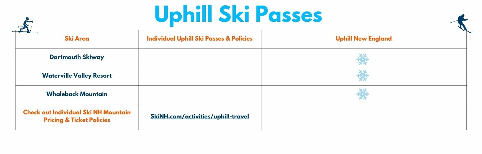 nh ski passport