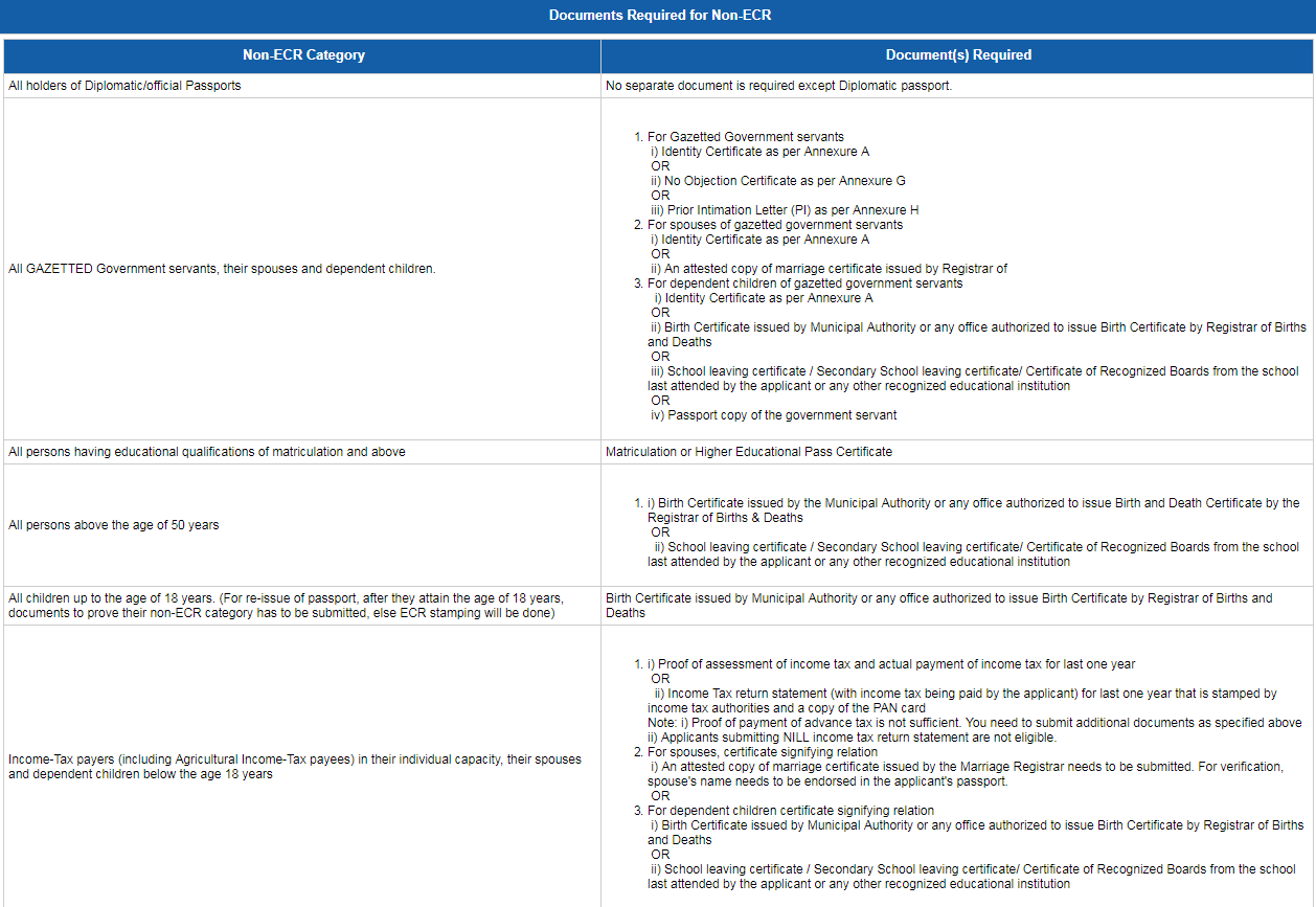 non ecr category in passport application