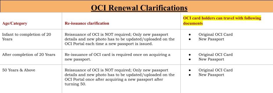 oci renew new passport