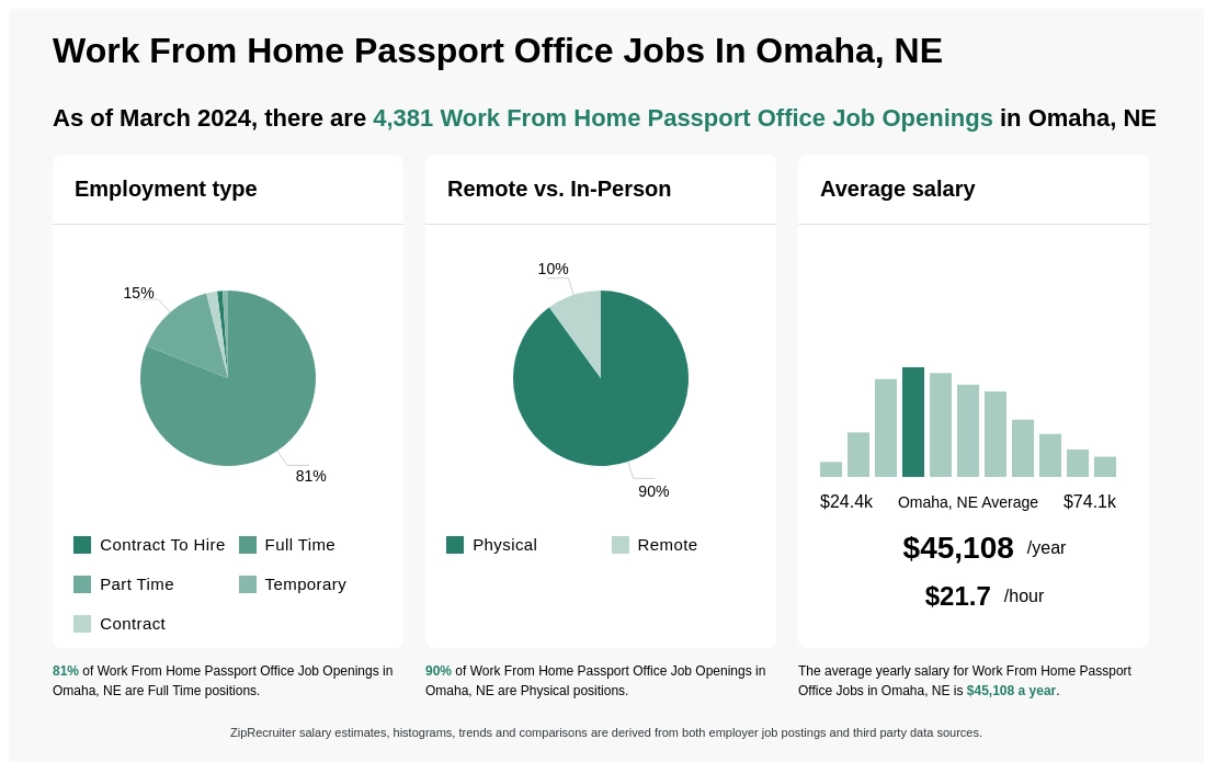 omaha nebraska passport office