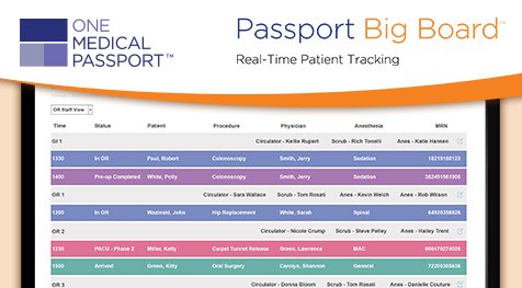 one medical passport login