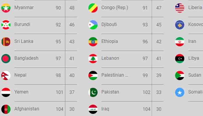 pakistani passport free visa countries