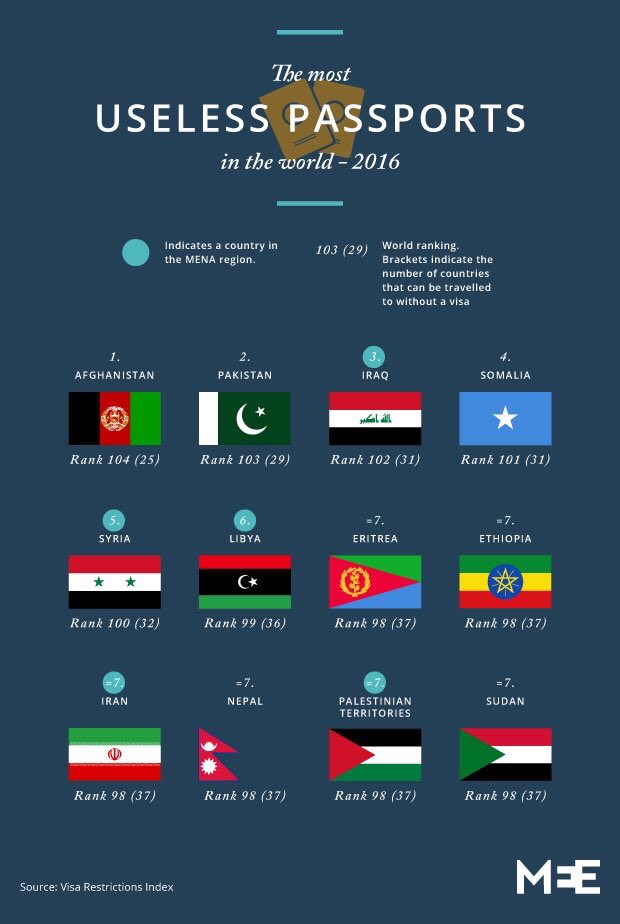 pakistani passport free visa countries