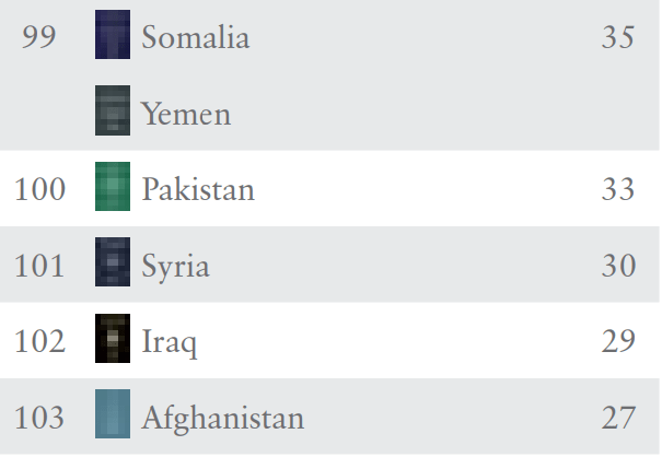 pakistani passport free visa countries