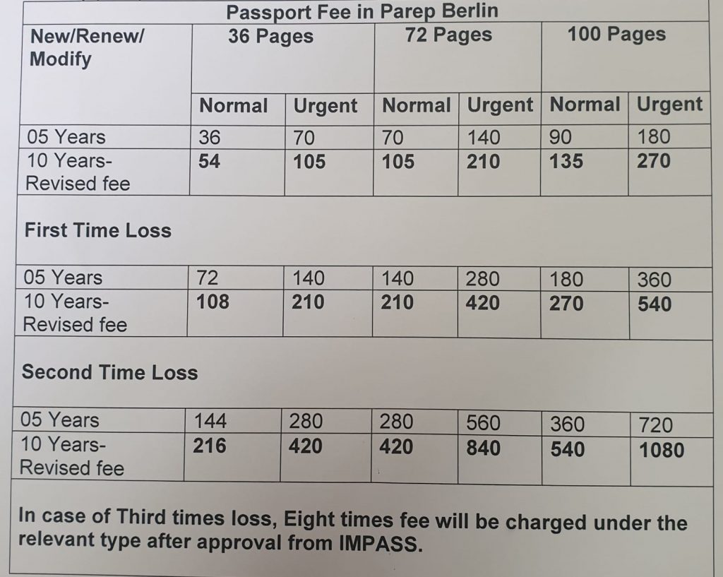 pakistani passport renewal fees