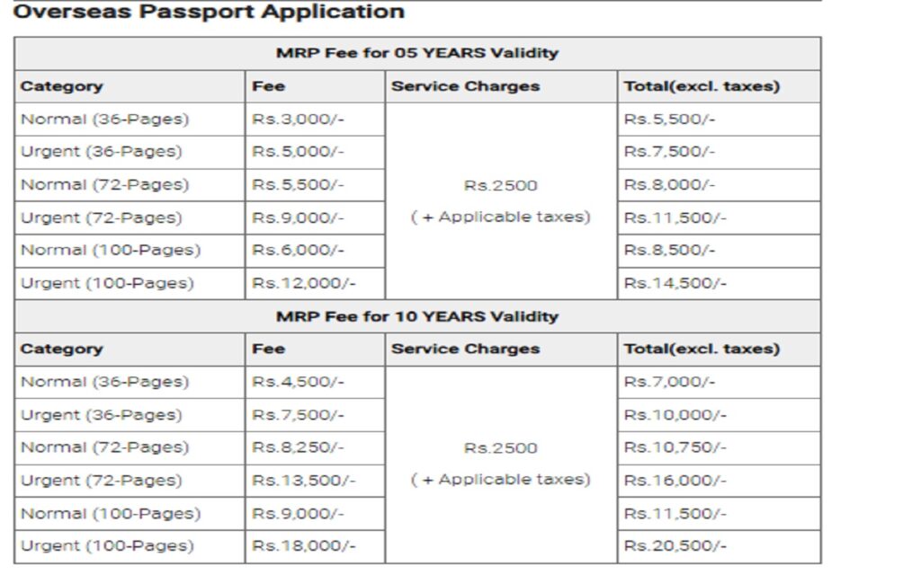 pakistani passport renewal fees