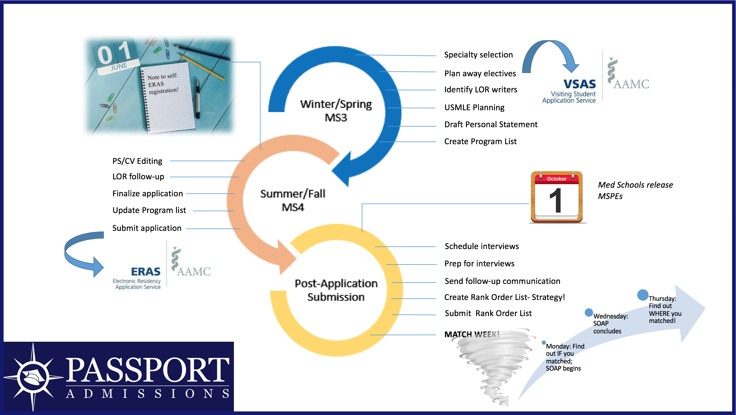 passport admissions