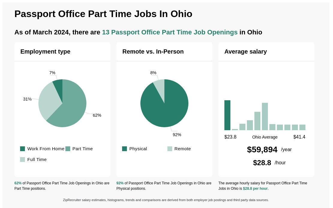 passport agency ohio