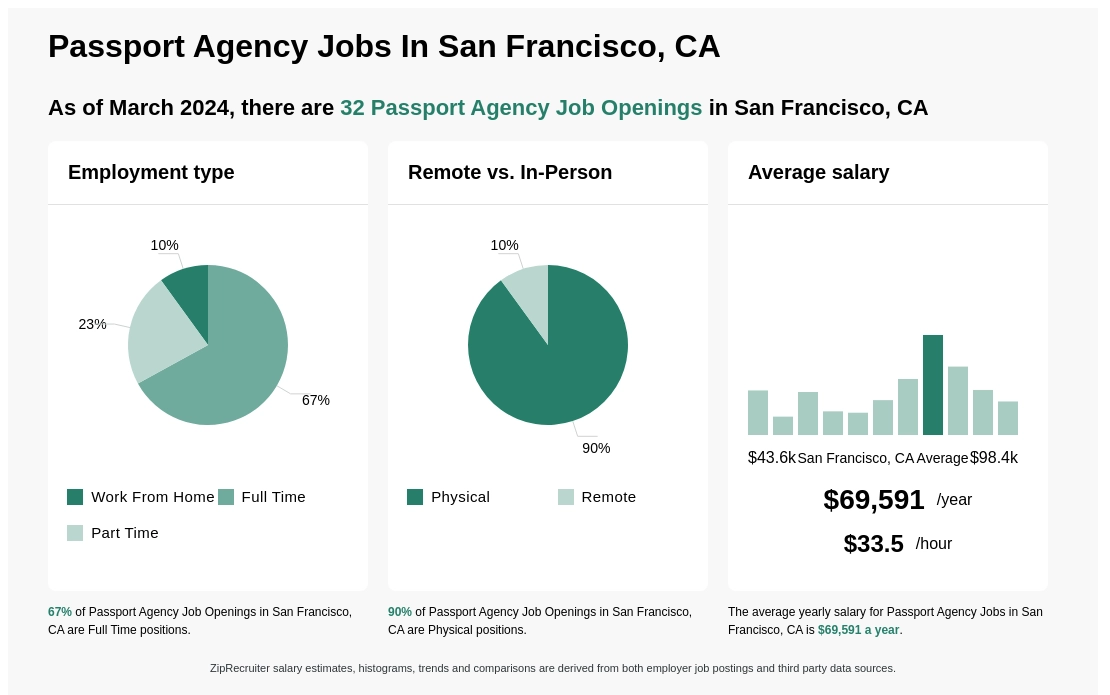 passport agency sf