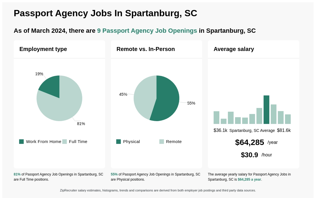 passport agent jobs