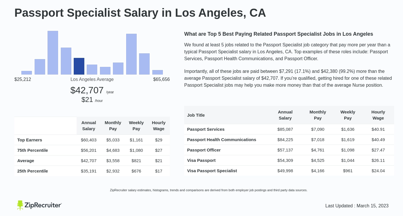 passport agent jobs