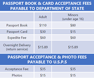 passport application and cost