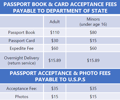 passport application at post office near me