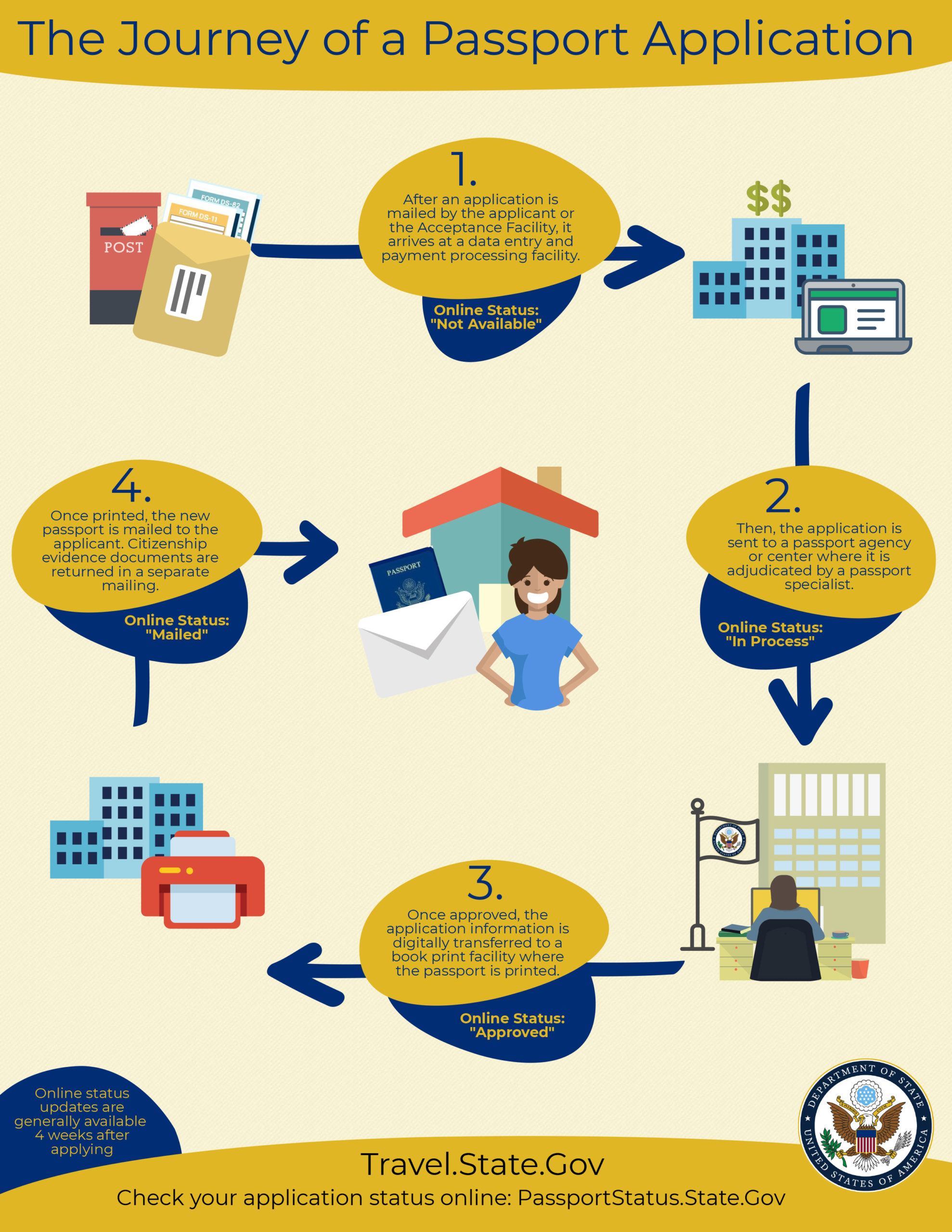 passport application facilities