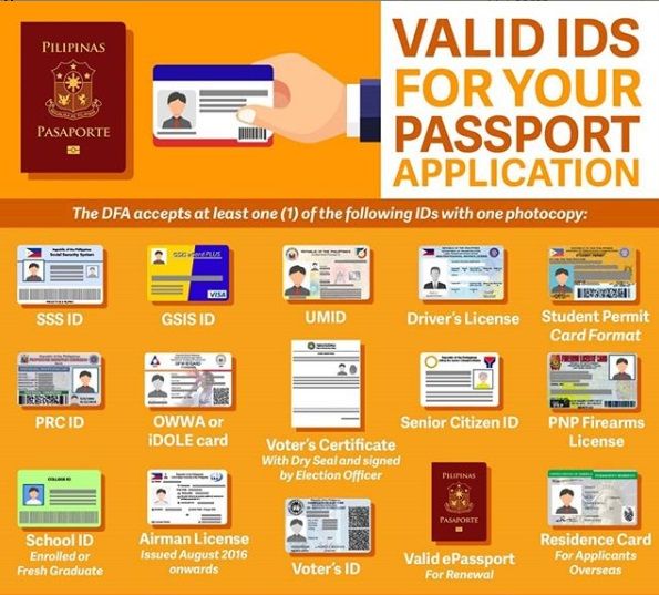 passport application requirements