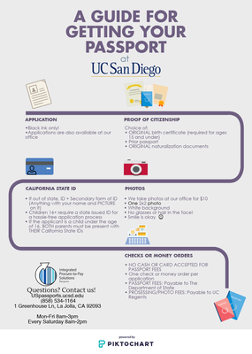 passport application san diego ca