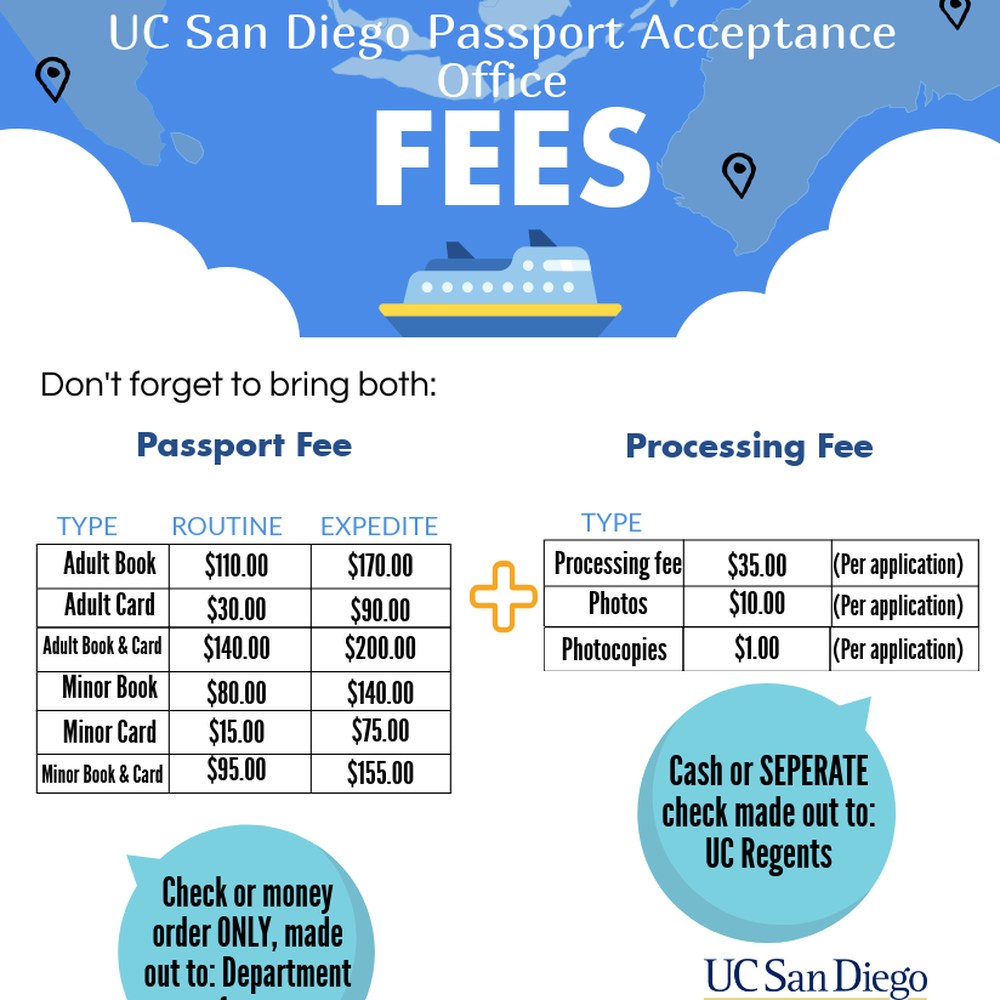 passport application san diego