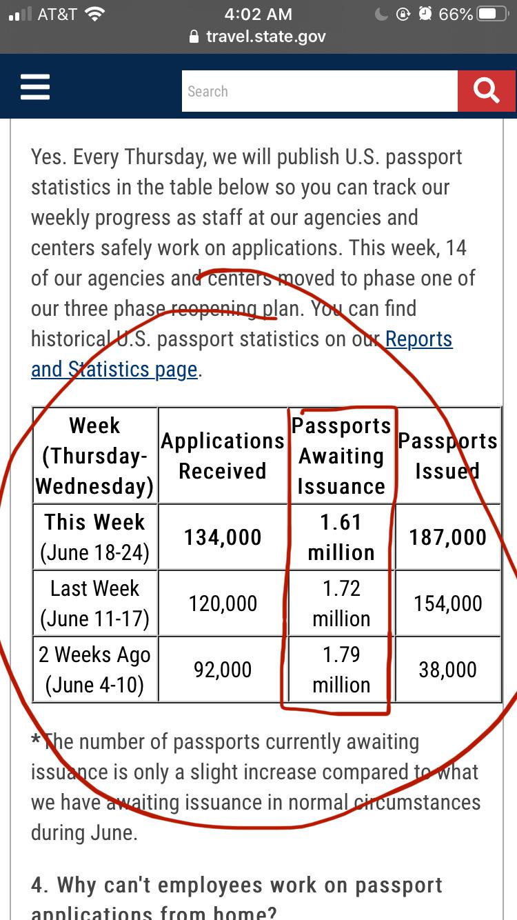 passport application status stages