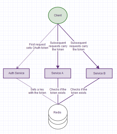 passport auth