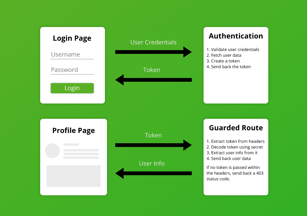 passport.authenticate