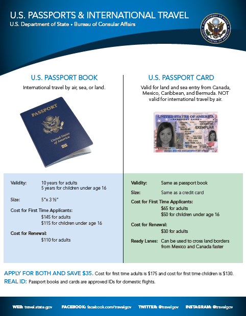 passport book and card