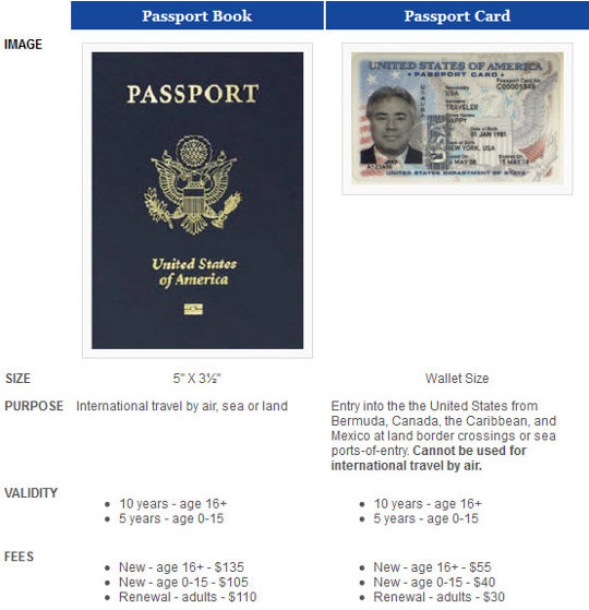 passport card for kids