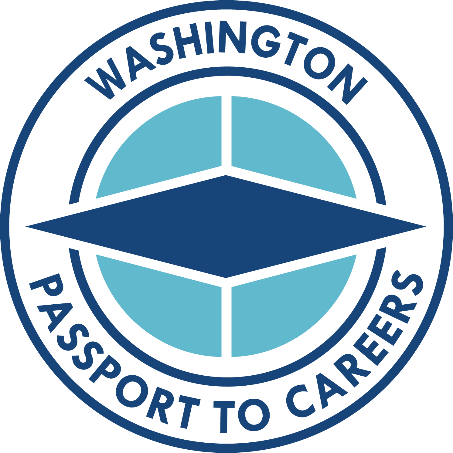 passport careers