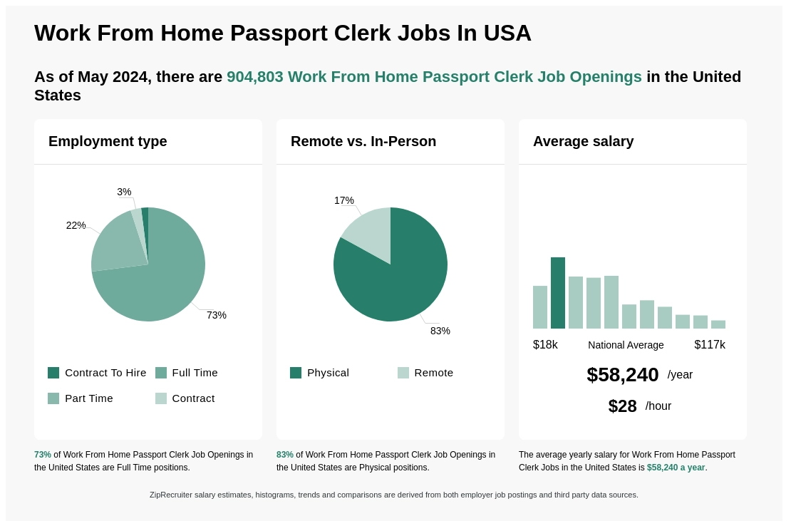 passport clerk jobs