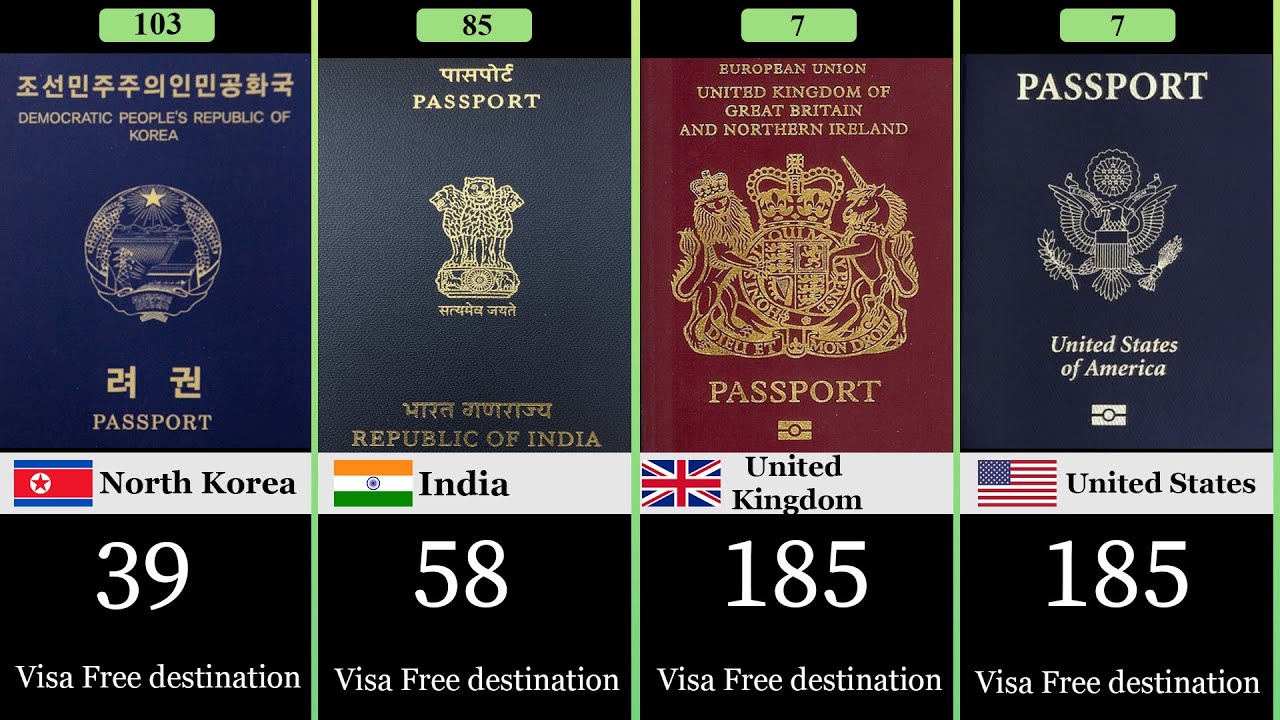 passport compare