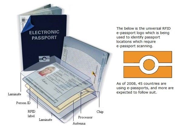 passport computer chip