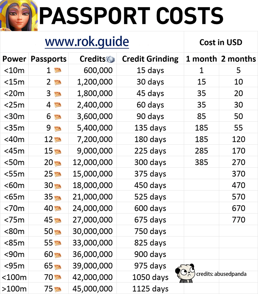 passport cosr